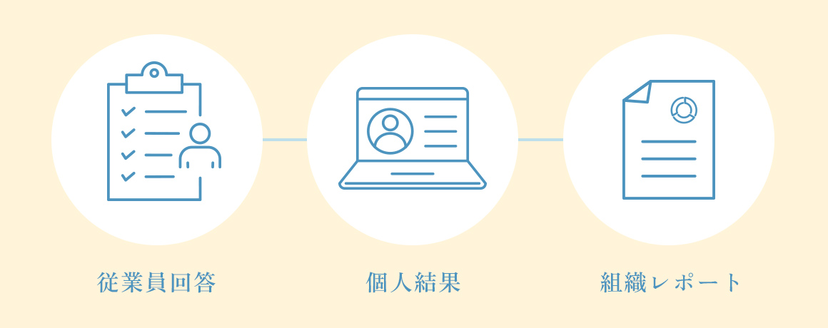 従業員回答-個人結果-組織レポート
