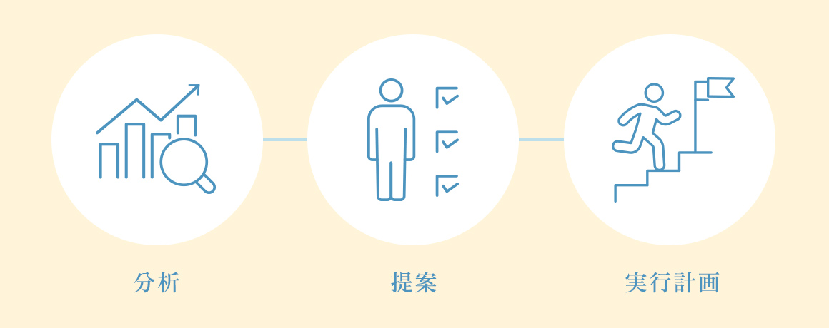 分析-提案-実行計画