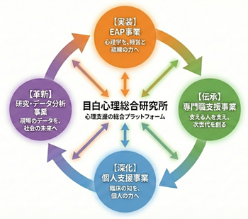私たちのビジョン